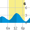 North Cudjoe Key tide chart for Saturday, September 6, 2025