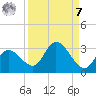 North Cudjoe Key tide chart for Sunday, September 7, 2025