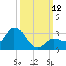 North Cudjoe Key tide chart for Sunday, October 12, 2025