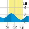 North Cudjoe Key tide chart for Wednesday, October 15, 2025