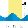 North Cudjoe Key tide chart for Thursday, October 16, 2025