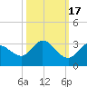 North Cudjoe Key tide chart for Friday, October 17, 2025