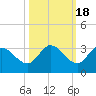 North Cudjoe Key tide chart for Saturday, October 18, 2025