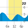 North Cudjoe Key tide chart for Wednesday, October 22, 2025