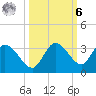North Cudjoe Key tide chart for Monday, October 6, 2025