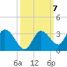 North Cudjoe Key tide chart for Tuesday, October 7, 2025