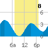 North Cudjoe Key tide chart for Wednesday, October 8, 2025