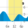 North Cudjoe Key tide chart for Thursday, October 9, 2025