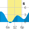 North Cudjoe Key tide chart for Thursday, November 6, 2025