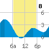 North Cudjoe Key tide chart for Saturday, November 8, 2025