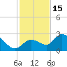North Cudjoe Key tide chart for Monday, December 15, 2025