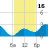 North Cudjoe Key tide chart for Tuesday, December 16, 2025
