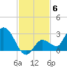 North Cudjoe Key tide chart for Saturday, December 6, 2025