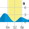 North Cudjoe Key tide chart for Tuesday, December 9, 2025
