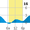 North Cudjoe Key tide chart for Friday, January 16, 2026