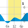 North Cudjoe Key tide chart for Thursday, January 1, 2026