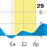 North Cudjoe Key tide chart for Thursday, January 29, 2026