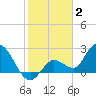 North Cudjoe Key tide chart for Friday, January 2, 2026