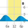 North Cudjoe Key tide chart for Thursday, January 8, 2026