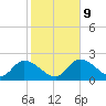 North Cudjoe Key tide chart for Friday, January 9, 2026