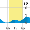North Cudjoe Key tide chart for Thursday, February 12, 2026