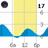 North Cudjoe Key tide chart for Tuesday, February 17, 2026