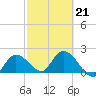 North Cudjoe Key tide chart for Saturday, February 21, 2026