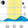 North Cudjoe Key tide chart for Monday, February 9, 2026