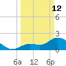 North Cudjoe Key tide chart for Thursday, March 12, 2026
