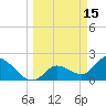 North Cudjoe Key tide chart for Sunday, March 15, 2026