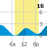 North Cudjoe Key tide chart for Monday, March 16, 2026