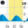 North Cudjoe Key tide chart for Wednesday, March 18, 2026