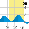 North Cudjoe Key tide chart for Friday, March 20, 2026