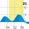 North Cudjoe Key tide chart for Saturday, March 21, 2026