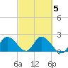 North Cudjoe Key tide chart for Thursday, March 5, 2026