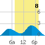 North Cudjoe Key tide chart for Sunday, March 8, 2026
