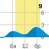 North Cudjoe Key tide chart for Monday, March 9, 2026