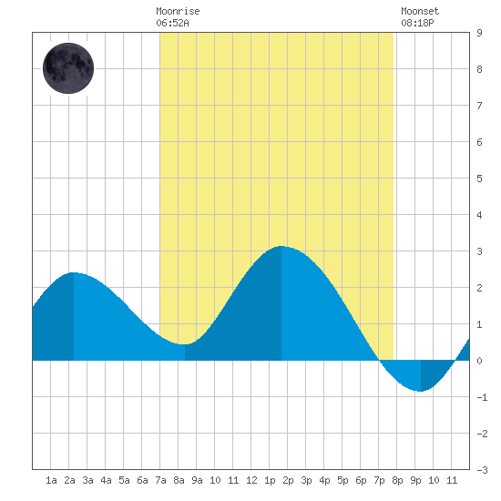 North Cudjoe Key tide chart for Friday, April 17, 2026