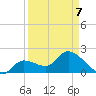 North Cudjoe Key tide chart for Tuesday, April 7, 2026