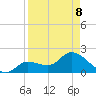 North Cudjoe Key tide chart for Wednesday, April 8, 2026