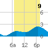 North Cudjoe Key tide chart for Thursday, April 9, 2026