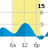 North Cudjoe Key tide chart for Friday, May 15, 2026