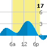 North Cudjoe Key tide chart for Sunday, May 17, 2026