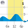 North Cudjoe Key tide chart for Friday, May 1, 2026