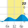 North Cudjoe Key tide chart for Friday, May 22, 2026