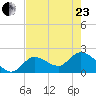 North Cudjoe Key tide chart for Saturday, May 23, 2026