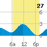 North Cudjoe Key tide chart for Wednesday, May 27, 2026