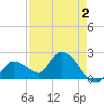 North Cudjoe Key tide chart for Saturday, May 2, 2026