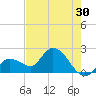 North Cudjoe Key tide chart for Saturday, May 30, 2026