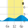 North Cudjoe Key tide chart for Friday, May 8, 2026